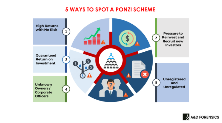 5 Ways to Spot a Ponzi Scheme