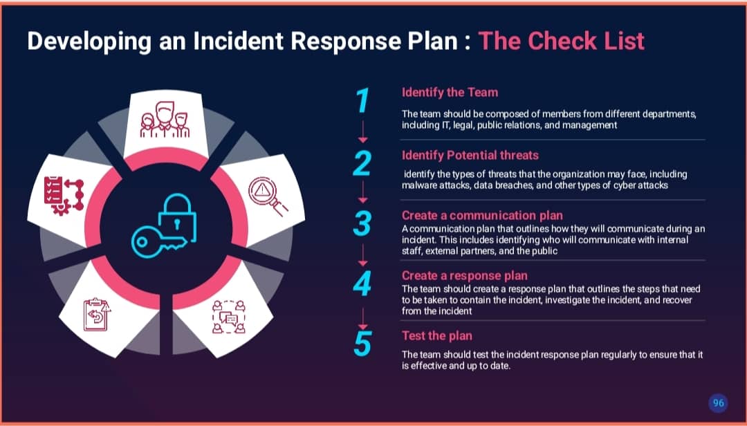 What is an Incident Response in Cybersecurity?