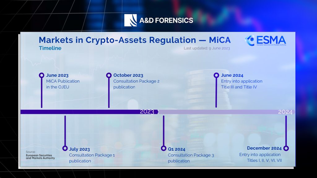 Markets in Crypto-Assets (MiCA) Regulation.