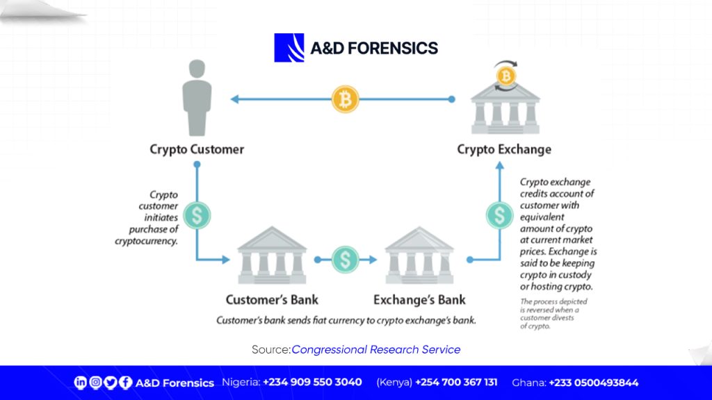 Anti-Money Laundering (AML) Compliance in cryptocurrency