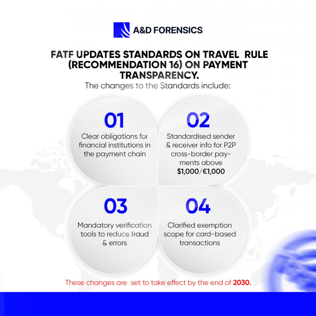 FATF-MONEYVAL June 2025 Plenary Standards on Travel Rule (Recommendation 16) on Payment Transparency.