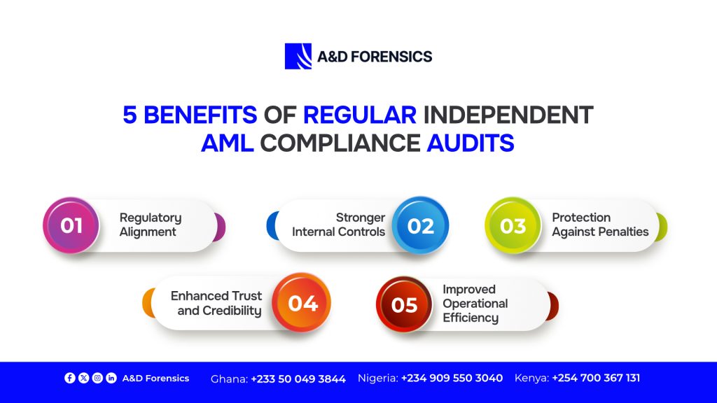 5 Benefits of Regular Independent AML Compliance Audits.